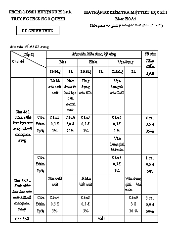 Đề kiểm tra 1 tiết học kì I môn Hóa học Lớp 9 - Trường THCS Ngô Quyền - Năm học 2017-2018 - Lần 1 (Có đáp án)