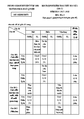 Đề kiểm tra 1 tiết học kì I môn Hóa học Lớp 9 - Trường THCS Ngô Quyền - Năm học 2017-2018 - Lần 2 (Có đáp án)