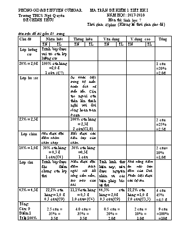 Đề kiểm tra 1 tiết học kì I môn Sinh học Lớp 7 - Trường THCS Ngô Quyền - Năm học 2017-2018 (Có đáp án)