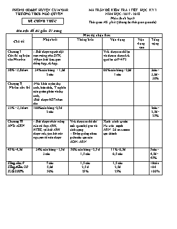 Đề kiểm tra 1 tiết học kì I môn Sinh học Lớp 9 - Trường THCS Ngô Quyền - Năm học 2017-2018 (Có đáp án)