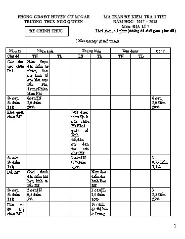 Đề kiểm tra 1 tiết học kì II môn Địa lí Lớp 7 - Trường THCS Ngô Quyền - Năm học 2017-2018 (Có đáp án)