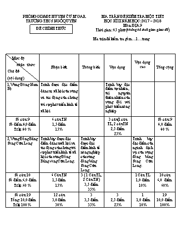 Đề kiểm tra 1 tiết học kì II môn Địa lí Lớp 9 - Trường THCS Ngô Quyền - Năm học 2017-2018 (Có đáp án)