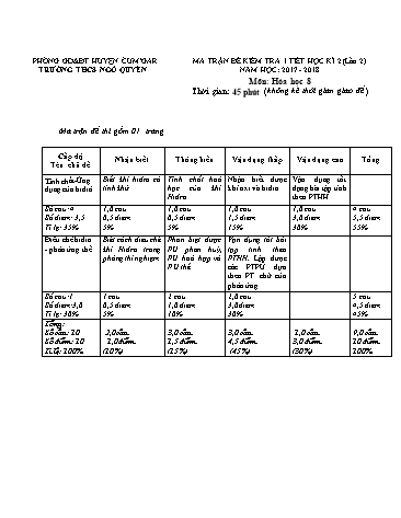 Đề kiểm tra 1 tiết học kì II môn Hóa học Lớp 8 - Trường THCS Ngô Quyền - Năm học 2017-2018 - Lần 2 (Có đáp án)