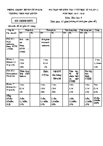 Đề kiểm tra 1 tiết học kì II môn Hóa học Lớp 9 - Trường THCS Ngô Quyền - Năm học 2017-2018 - Lần 1 (Có đáp án)