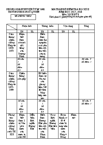 Đề kiểm tra 1 tiết học kì II môn Lịch sử Lớp 8 - Trường THCS Ngô Quyền - Năm học 2017-2018 (Có đáp án)