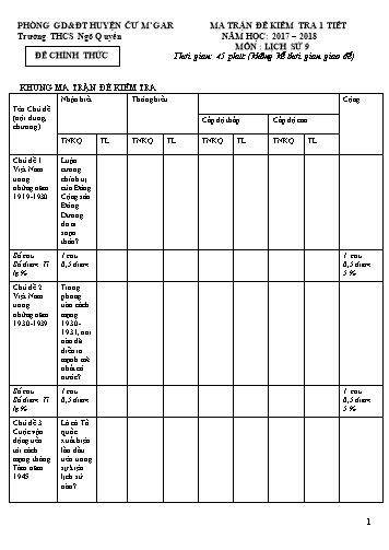 Đề kiểm tra 1 tiết học kì II môn Lịch sử Lớp 9 - Trường THCS Ngô Quyền - Năm học 2017-2018 (Có đáp án)