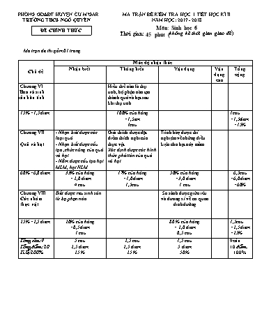 Đề kiểm tra 1 tiết học kì II môn Sinh học Lớp 6 - Trường THCS Ngô Quyền - Năm học 2017-2018 (Có đáp án)