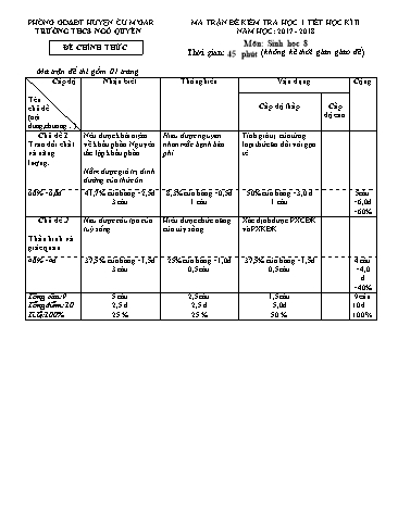 Đề kiểm tra 1 tiết học kì II môn Sinh học Lớp 8 - Trường THCS Ngô Quyền - Năm học 2017-2018 (Có đáp án)