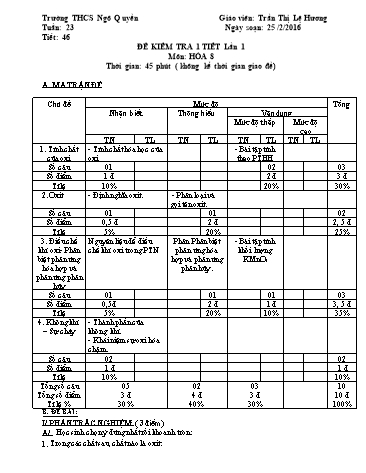 Đề kiểm tra 1 tiết lần 1 học kì II môn Hóa học Lớp 8 - Trường THCS Ngô Quyền - Năm học 2015-2016 (Có đáp án)