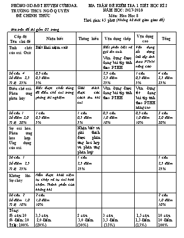 Đề kiểm tra 1 tiết môn Hóa học Lớp 8 - Trường THCS Ngô Quyền - Năm học 2017-2018 (Có đáp án)