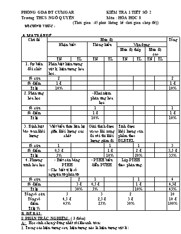 Đề kiểm tra 45 phút môn Hóa học Lớp 8 - Trường THCS Ngô Quyền (Có đáp án)