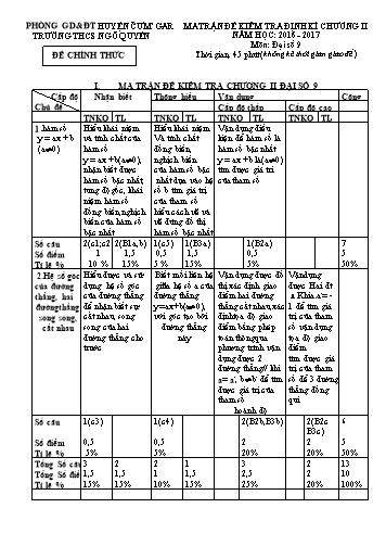 Đề kiểm tra định kì chương II môn Đại số Lớp 9 - Trường THCS Ngô Quyền - Năm học 2016-2017 (Có đáp án)