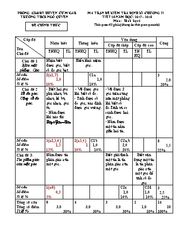 Đề kiểm tra định kì chương II môn Hình học Lớp 6 - Trường THCS Ngô Quyền - Năm học 2017-2018 (Có đáp án)