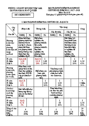 Đề kiểm tra định kì chương III môn Đại số Lớp 8 - Trường THCS Ngô Quyền - Năm học 2017-2018 (Có đáp án)