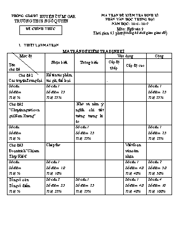 Đề kiểm tra định kì môn Ngữ văn Lớp 9 (Phần Văn học trung đại) - Trường THCS Ngô Quyền - Năm học 2016-2017 (Có đáp án)