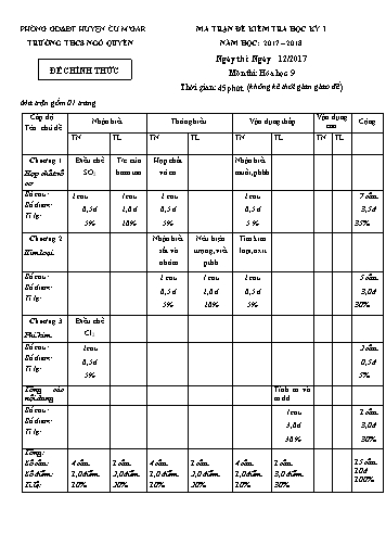 Đề kiểm tra học kì I môn Hóa học Lớp 9 - Trường THCS Ngô Quyền - Năm học 2017-2018 (Có đáp án)