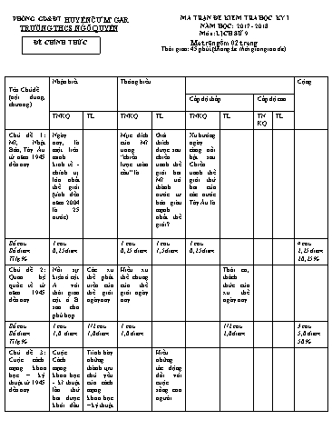 Đề kiểm tra học kì I môn Lịch sử Lớp 9 - Trường THCS Ngô Quyền - Năm học 2017-2018 (Có đáp án)