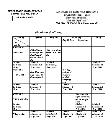 Đề kiểm tra học kì I môn Ngữ văn Lớp 7 - Trường THCS Ngô Quyền - Năm học 2017-2018 (Có đáp án)