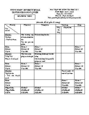 Đề kiểm tra học kì I môn Ngữ văn Lớp 8 - Trường THCS Ngô Quyền - Năm học 2017-2018 (Có đáp án)