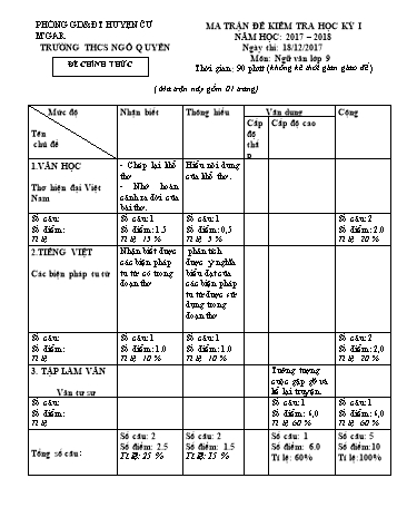 Đề kiểm tra học kì I môn Ngữ văn Lớp 9 - Trường THCS Ngô Quyền - Năm học 2017-2018 (Có đáp án)