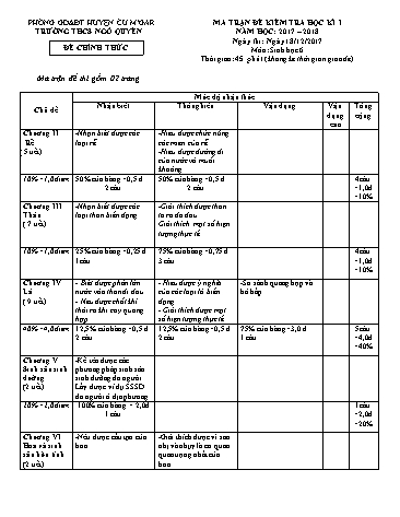 Đề kiểm tra học kì I môn Sinh học Lớp 6 - Trường THCS Ngô Quyền - Năm học 2017-2018 (Có đáp án)