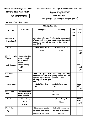 Đề kiểm tra học kì I môn Sinh học Lớp 7 - Trường THCS Ngô Quyền - Năm học 2017-2018 (Có đáp án)