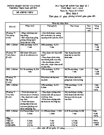 Đề kiểm tra học kì I môn Sinh học Lớp 8 - Trường THCS Ngô Quyền - Năm học 2017-2018 (Có đáp án)