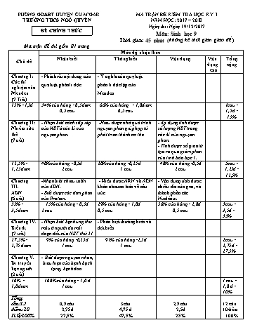 Đề kiểm tra học kì I môn Sinh học Lớp 9 - Trường THCS Ngô Quyền - Năm học 2017-2018 (Có đáp án)