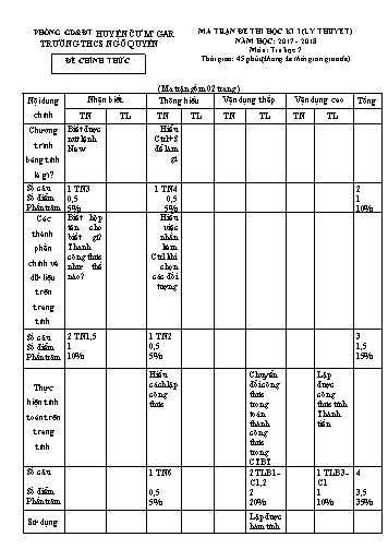 Đề kiểm tra học kì I môn Tin học Lớp 7 (Phần Lý thuyết) - Trường THCS Ngô Quyền - Năm học 2017-2018 (Có đáp án)