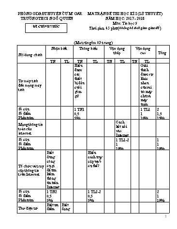 Đề kiểm tra học kì I môn Tin học Lớp 9 (Phần Lý thuyết) - Trường THCS Ngô Quyền - Năm học 2017-2018 (Có đáp án)