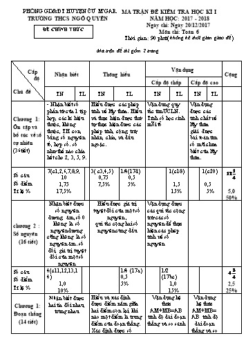 Đề kiểm tra học kì I môn Toán Lớp 6 - Trường THCS Ngô Quyền - Năm học 2017-2018 (Có đáp án)