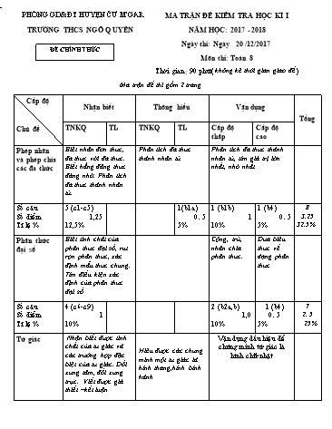 Đề kiểm tra học kì I môn Toán Lớp 8 - Trường THCS Ngô Quyền - Năm học 2017-2018 (Có đáp án)