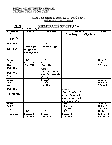 Đề kiểm tra học kì II môn Ngữ văn Lớp 7 - Trường THCS Ngô Quyền - Năm học 2015-2016 (Có đáp án)