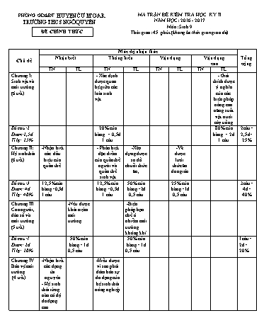 Đề kiểm tra học kì II môn Sinh học Lớp 9 - Trường THCS Ngô Quyền - Năm học 2017-2018 (Có đáp án)