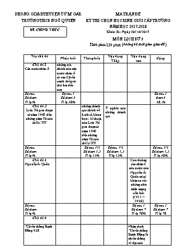 Đề thi học sinh giỏi cấp trường môn Lịch sử Lớp 9 - Trường THCS Ngô Quyền - Năm học 2017-2018 (Có đáp án)