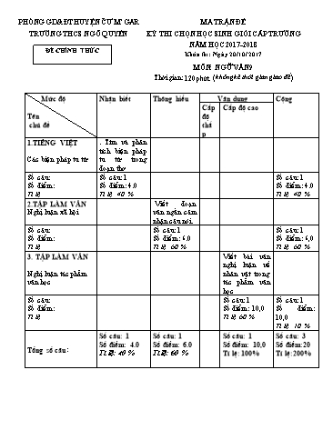 Đề thi học sinh giỏi cấp trường môn Ngữ văn Lớp 9 - Trường THCS Ngô Quyền - Năm học 2017-2018 (Có đáp án)