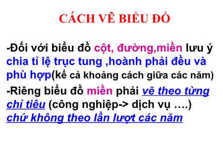 Bài giảng Cách vẽ biểu đồ