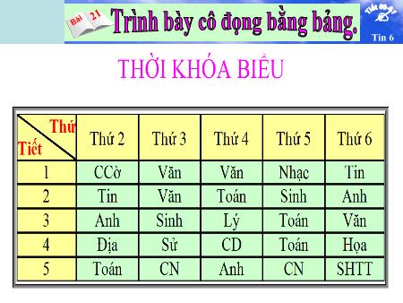 Bài giảng Tin học Khối 6 - Bài 21: Trình bày cô đọng bằng bảng Bài giảng Tin học Khối 6 - Bài 21: Trình bày cô đọng bằng bảng