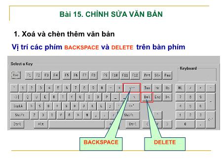 Bài giảng Tin học Lớp 6 - Bài 15: Chỉnh sửa văn bản