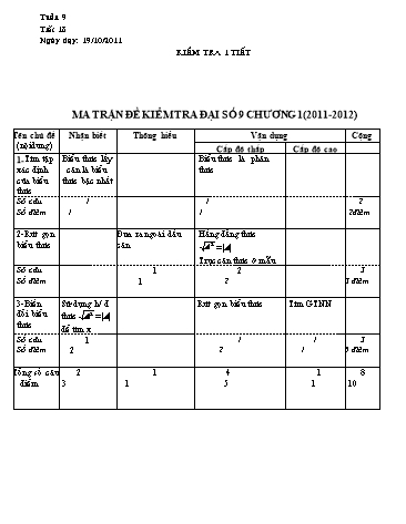 Đề kiểm tra chương I môn Đại số Lớp 9 - Trường THCS Long Hòa - Năm học 2011-2012 (Có đáp án)