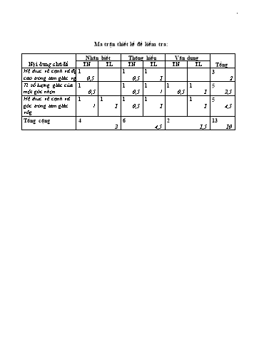 Đề kiểm tra chương I môn Hình học Lớp 9 - Trường THCS Long Hòa - Năm học 2011-2012 (Có đáp án)