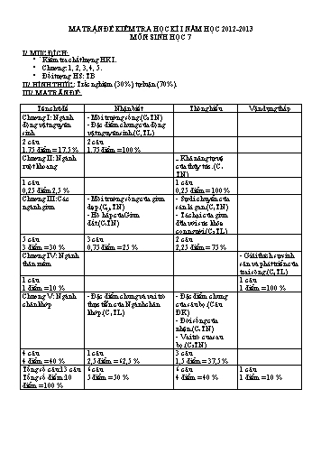 Đề thi học kì I môn Sinh học Lớp 7 - Trường THCS Minh Tân - Năm học 2012-2013 - Đề 2 (Có đáp án)