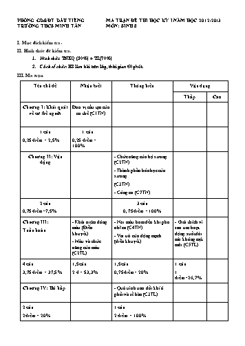 Đề thi học kì I môn Sinh học Lớp 8 - Trường THCS Minh Tân - Năm học 2012-2013 - Đề 1 (Có đáp án)