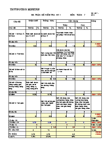 Đề thi học kì I môn Toán Lớp 7 - Trường THCS Minh Tân - Năm học 2011-2012 (Có đáp án)