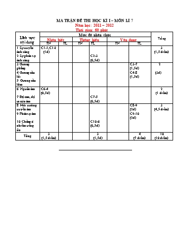 Đề thi học kì I môn Vật lí Lớp 7 - Trường THCS Minh Tân - Năm học 2011-2012 (Có đáp án)