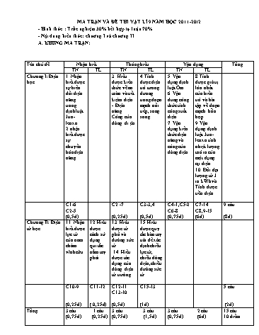 Đề thi học kì I môn Vật lí Lớp 9 - Trường THCS Minh Tân - Năm học 2011-2012 (Có đáp án)