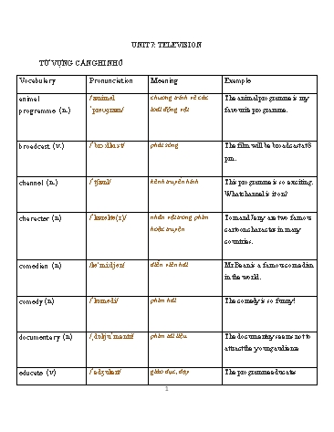 Ôn tập kiến thức môn Tiếng Anh Lớp 6 - Unit 7+8