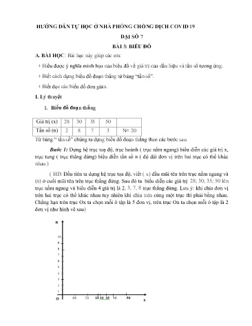 Ôn tập môn Đại số Lớp 7 - Bài 3: Biểu đồ