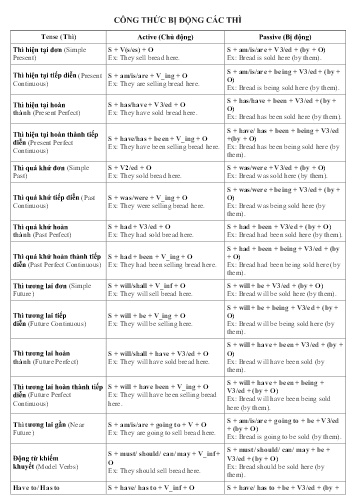 Ôn tập môn Tiếng Anh Lớp 6 - Công thức bị động các thì