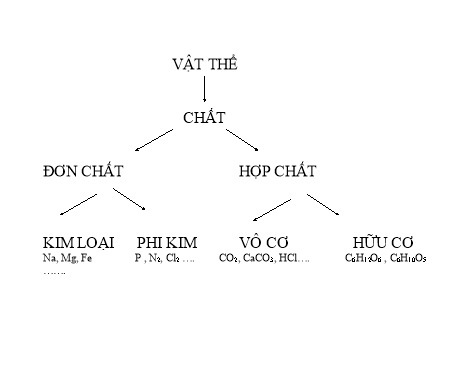 Bài giảng Hóa học Lớp 9 - Bài: Luyện tập